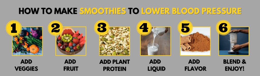 6 step process to making a smoothie to lower blood pressure infographic. step 1 is to add vegetables, step 2 add fruit, step 3 add plant protien, step 4 add liquid, step 5 add flavor and step 6 blend and enjoy