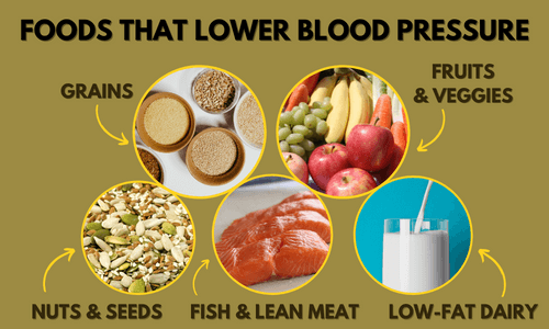 What foods shop lower blood pressure