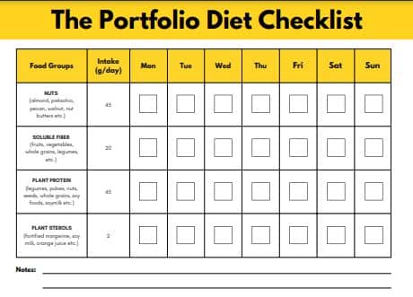 A Sample Of The Daily Portfolio Diet Checklist Chart.