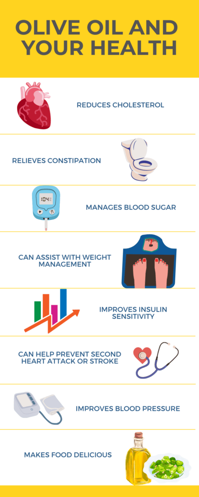 This infographic discusses the benefits of olive oil and your health including reduced cholesterol, helps manage constipation, could help with weight management, improves insulin sensitivity, can prevent a second heart attack or stroke, improves blood pressure and makes food delicious.