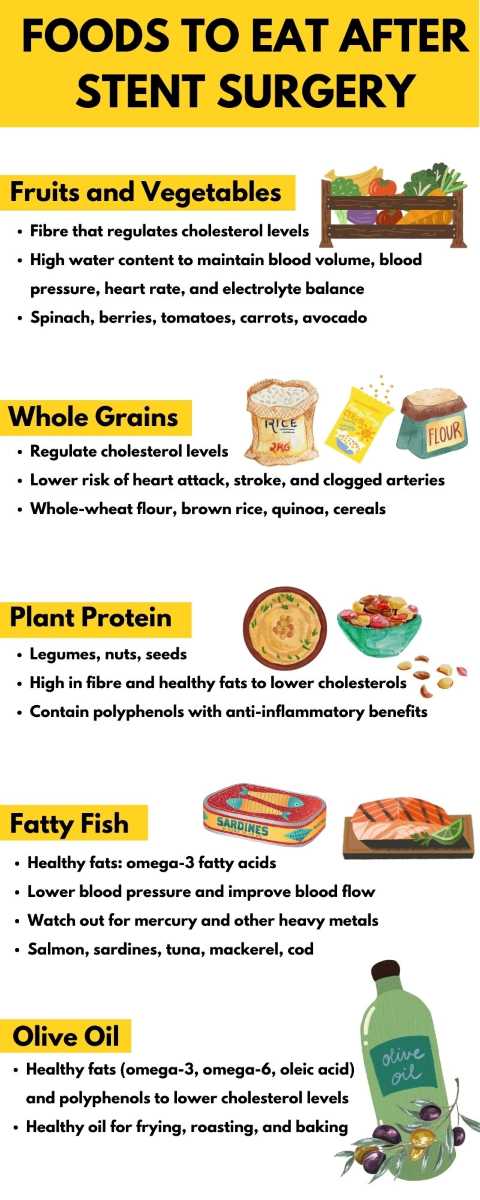 diet-after-stent-placement-recipes-meal-plan-what-to-avoid