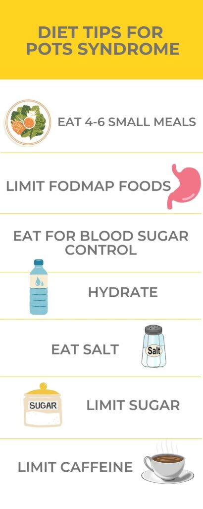 The words POTS syndrome diet with dietary tips like include small frequent meals, stay hydrate, eat salt, manage blood sugar and limit FODMAP foods.