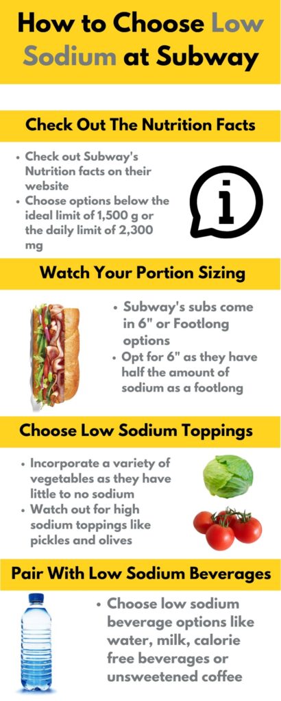 Infographic explaining how to choose low sodium at Subway.