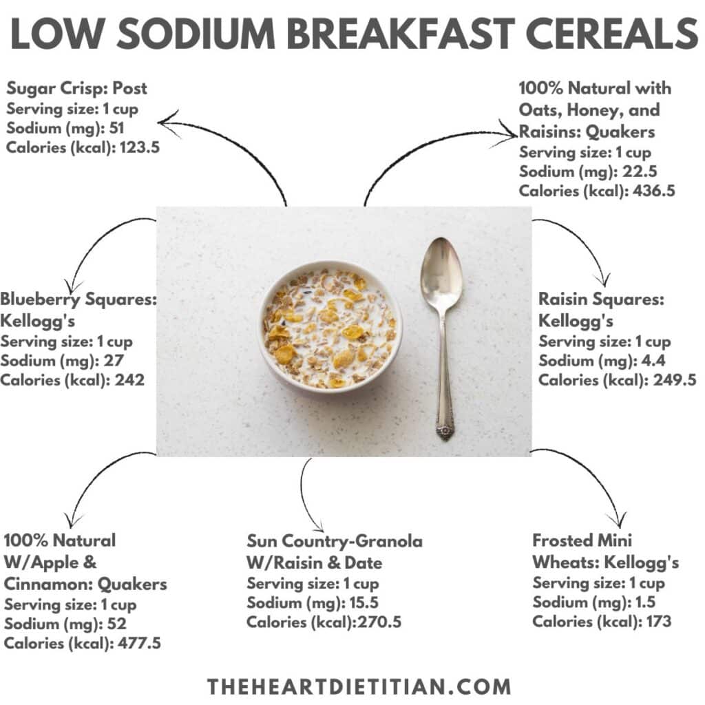 An infographic of low sodium breakfast cereals. A bowl of cereal is shown on the front with a spoon next to it. The title reads low sodium breakfast cereals. Nutrition facts are given for some low sodium cereals.