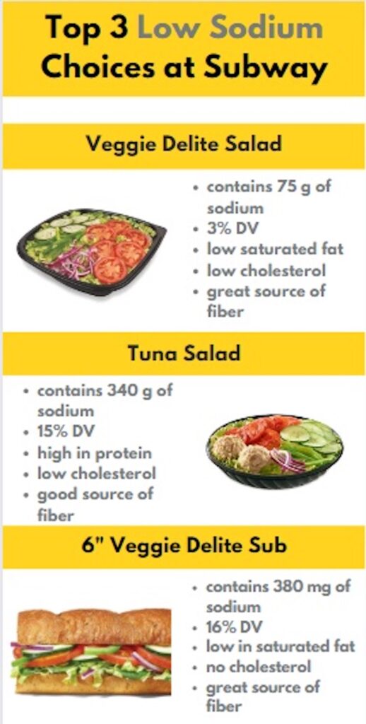 Image of the top 3 low sodium menu options at subway. A veggie delite salad, tuna salad, and 6'' veggie elite sub.
