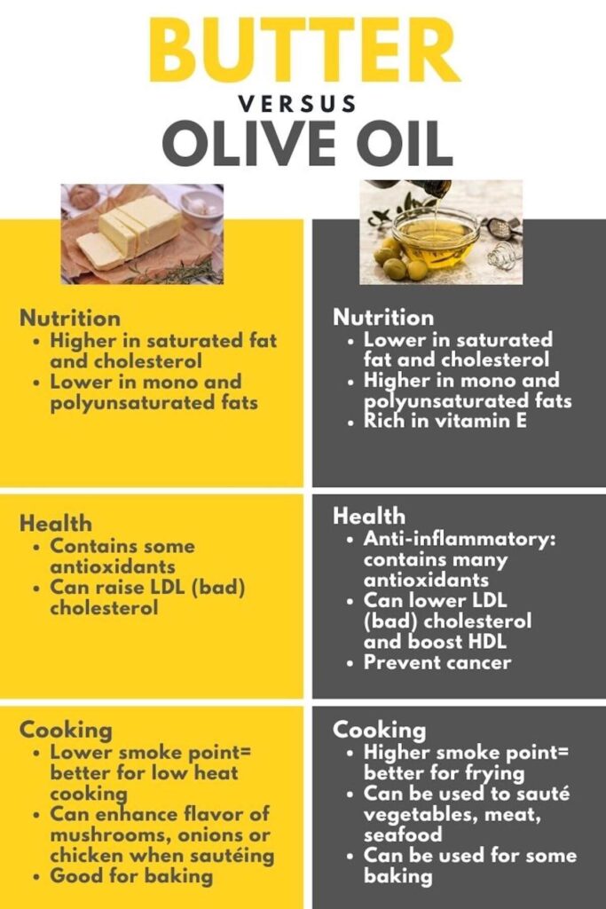 https://theheartdietitian.com/wp-content/uploads/2023/06/Butter-versus-Olive-Oil-Infographic-1-683x1024.jpeg