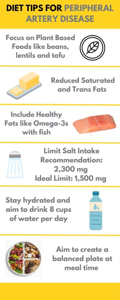 An infographic of diet tips for peripheral artery disease. 
