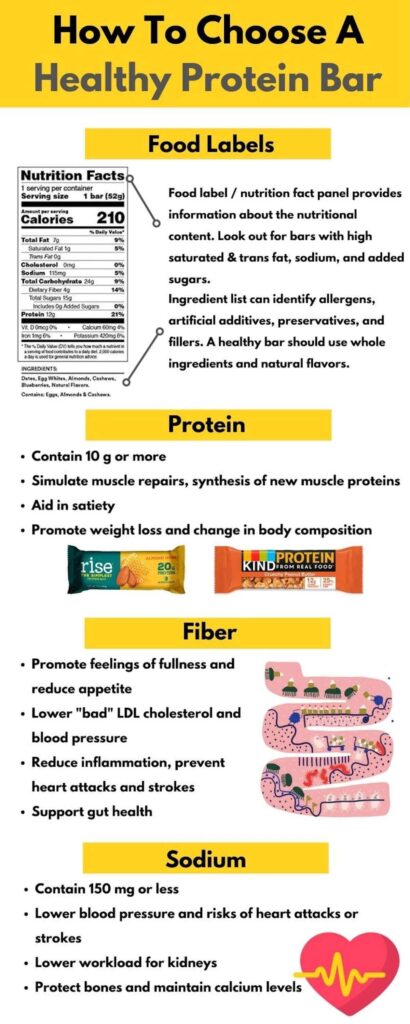 An infographic about how to choose a low sodium protein bar. 