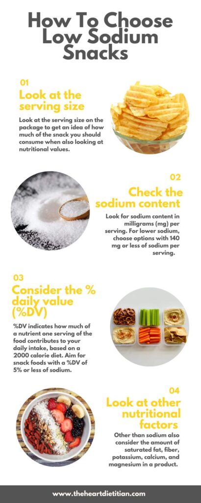 An infographic about how to choose a low sodium snack.