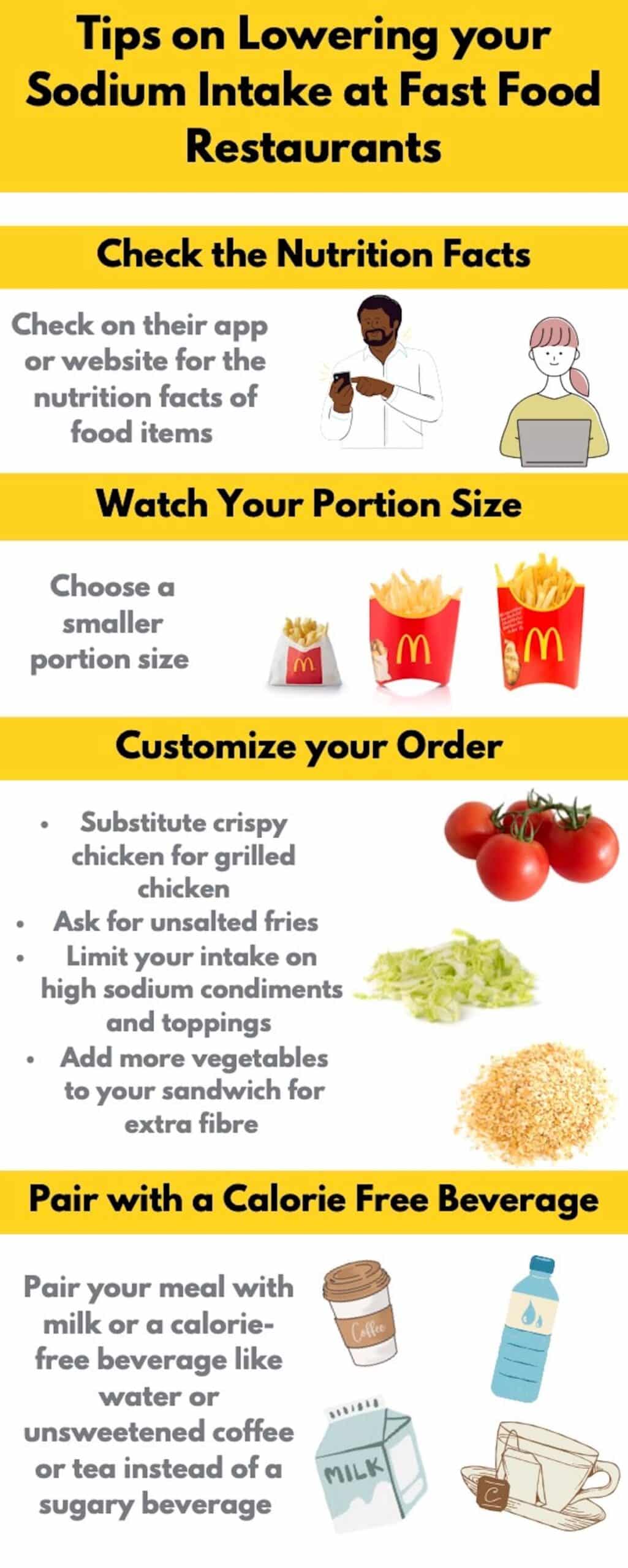 Low Sodium McDonalds Options, From a Dietitian The Heart Dietitian