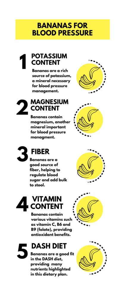 Bananas and blood pressure infographic, listing 5 ways that bananas lower blood pressure with an image of a banana bundle at each point. 