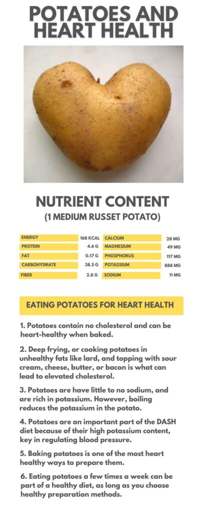 Potatoes and cholesterol infographic about potatoes, their nutrient content, and impacts on heart health. There is an image of a potato in the shape of a heart. 