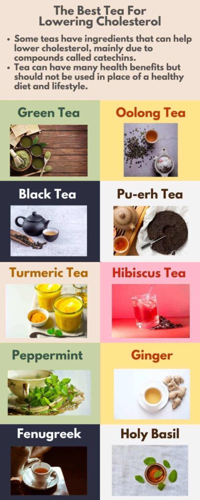 An infographic of the best tea for lowering cholesterol, with a list and images of 10 different teas.