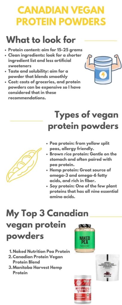 An infographic on Canadian vegan protein powder, with information on what to look for, types of vegan protein, and my top 3 recommendations.