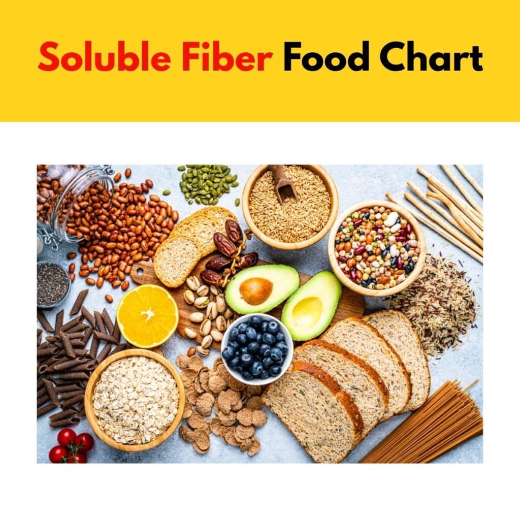 Soluble fiber food chart with a picture of high fiber foods lke avocado, berries and bread.